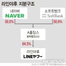 주식회사 플러스홀딩스 이미지