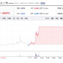 에스앤씨메디칼 이미지