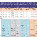 부암역 네이버블로그