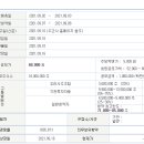 방어진순환도로L 이미지