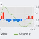 태경화학(주) - 서산시 | 태경화학(주)