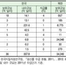 북한자원 개발, 남북이 상생하는 방식 고민해야 이미지