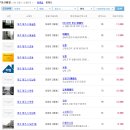 주택구입을 망설이신다면...2 이미지