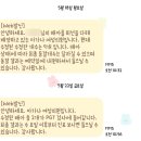 경북마취제통의원 | 시험관시술 4차-3 (난자채취, PGT-SR, 통배 / 염색체전좌) ✦