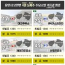 모과나무충전소 이미지