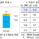 한국고등교육연구원 네이버블로그