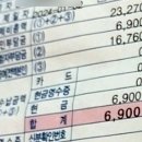 0.7 [약국] 오래된 기침 치료 약물, 5일