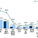 스마트폰 사용법 이미지