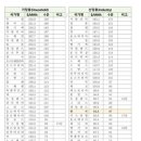 공공용 33 이미지