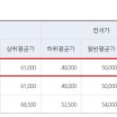 흥덕4로 30번길3 이미지