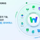 메인웍스