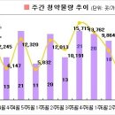 [6월4주 분양동향] 모델하우스 26곳 오픈 이미지