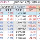 에스엠씨홀딩스
