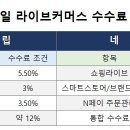 커머스바이브 네이버블로그