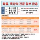 메리츠캐피탈(주) 이미지
