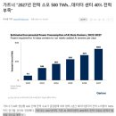 효성3호 태양광발전소 | [송전망 테마①] AI 시대 데이터센터 전력수요 폭증 (글로벌 빅테크 전략, 재생에너지, SMR -소형원자로...
