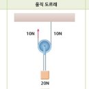 트레이닝센터 바른 네이버블로그