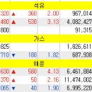 (주)대성로지스 - 서초구 | (주)대성로지스