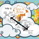 아이파티