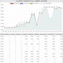 양촌현대I.PARK 공인중개사사무소 | 경기도 광주시 오포읍 매산리 오포대성아파트 시세 및 매매 실거래가 분석 (2022년 06월 기준 보고서)