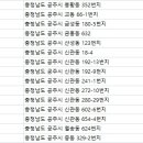 BODY PT 공주짐 이미지