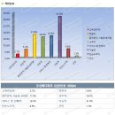 소사벌우성메디피아 이미지