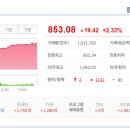 대명디앤씨