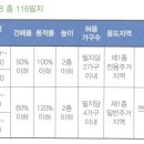 세곡-116 이미지