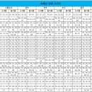 초지역(서해선) 이미지