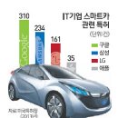 스마트카 이미지