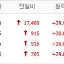금강에스디에스