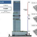남동천로 이미지