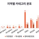 종로PC랜드 이미지