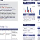 중화농협 하나로마트 이미지