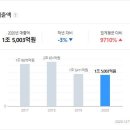 (주)에이치에스에이치