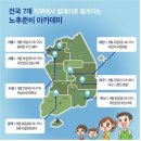 노후준비 아카데미 이미지