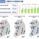 2023년 건물에너지 총사용량, 전년 대비 1.3% 감소로본 지역이기주의 해소방안 이미지