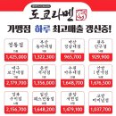 도쿄라멘 3900 이미지