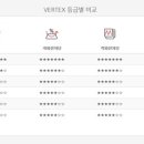 루마버텍스 - 칠곡군 강변대로 2446 | 루마버텍스