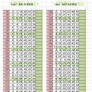 씨유 강서태양점 | 1061차 OMG 로또 추천번호 당첨 결과