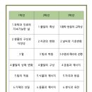 박쌤공부방 - 파주시 하늘소로 16 | 박쌤공부방