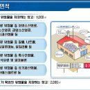 옥내저장소 기준면적 이미지