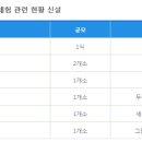 연인산다목적캠핑장 이미지