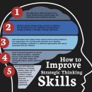 What is Strategic Thinking? 이미지