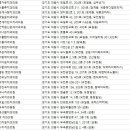 내손치과의원 이미지