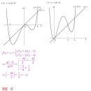 목동페르마목동관학원 네이버블로그