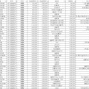 연세화이트산타치과의원 이미지