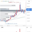 (주)두산에너지 | 두산퓨얼셀 주가 전망 목표주가 42,000원? 수소 관련주 투자자들이 직접 체감한 충격