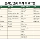 (주)동서산업 이미지