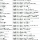 비에스앤 주식회사